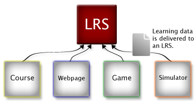 схематическое изображения подвода информации к LRS